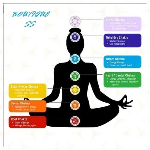 Vista 3 de Pulsera de piedras preciosas de corazón natural para curación de 7 chakras, energía de meditación, protección espiritual, equilibrio de salud