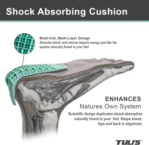Vista 5 de talón de Heavy Duty de Tuli tazas, 10214BT, Verde, 1, 1 Insertos de cojín que absorben los golpes para fascitis plantar y dolor de talón