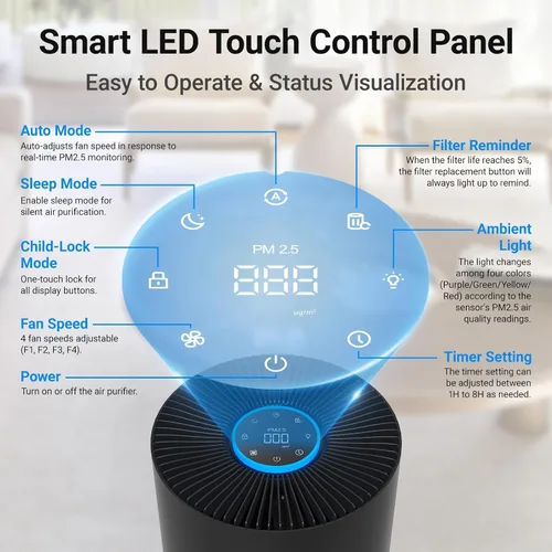 Vista 3 de Purificadores de aire para habitaciones grandes del hogar, filtro de aire Cobectal con filtro 3 en 1 que cubre hasta 1650 pies cuadrados, sensor