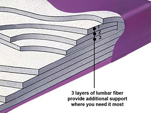 Vista 3 de Queen 99% sin ondas con soporte lumbar, kit de colchón de cama de agua rígido incluye forro y kit de relleno