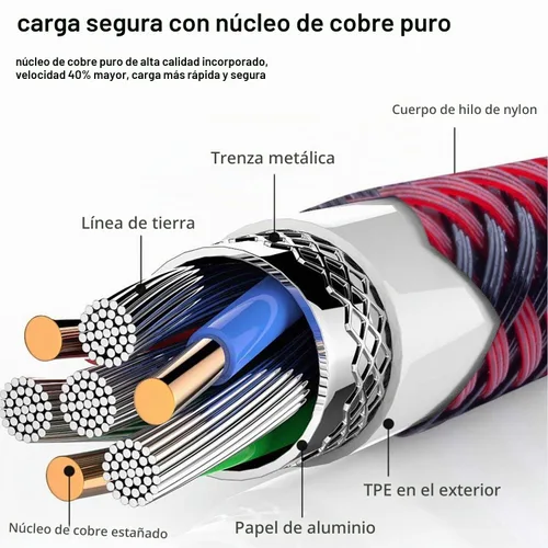 Vista 5 de Paquete de 2 cables de carga para iPhone de 3 pies, Lightning para Apple cable de carga de 3 pies para iPhone 14/13/12/11 Pro/X/Xs Max/XR/8