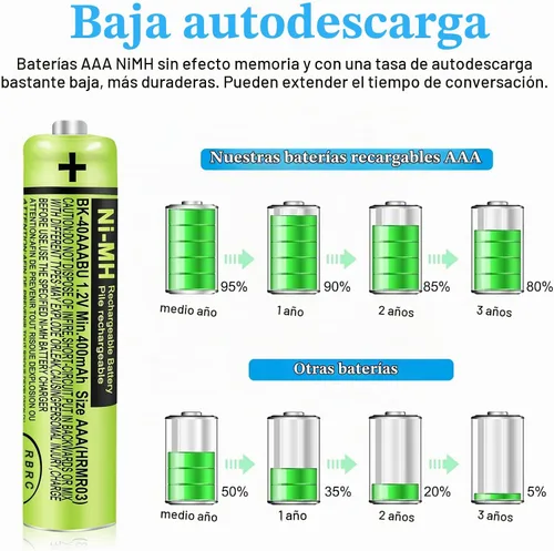 Vista 4 de Paquete de 4 baterías AAA recargables NI-MH para teléfonos