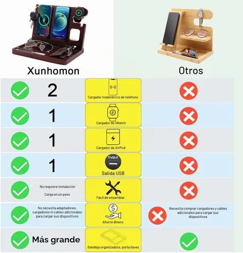 Vista 4 de Base de carga para teléfono de madera Xunhomon, estación de carga inalámbrica de 27W de carga rápida para 2 teléfonos para iOS/Android/iWatch/Air