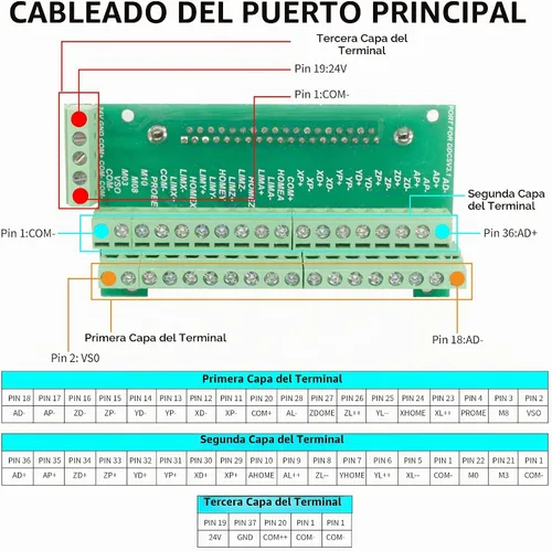 Vista 4 de CNCTOPBAOS PLC solo DDCSV3.3 del soporte fuera de línea del controlador