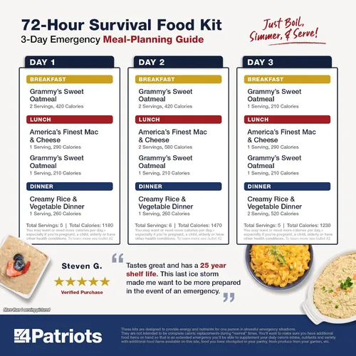 Vista 8 de 4Patriots suministro de alimentos para emergencias, kit de supervivencia para 72 horas, vida útil de 25 años, 16 porciones
