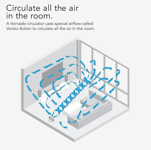 Vista 5 de Vornado 623DC Energy Smart - Ventilador circulador de aire de tamaño mediano con control de velocidad variable, flujo de aire característico