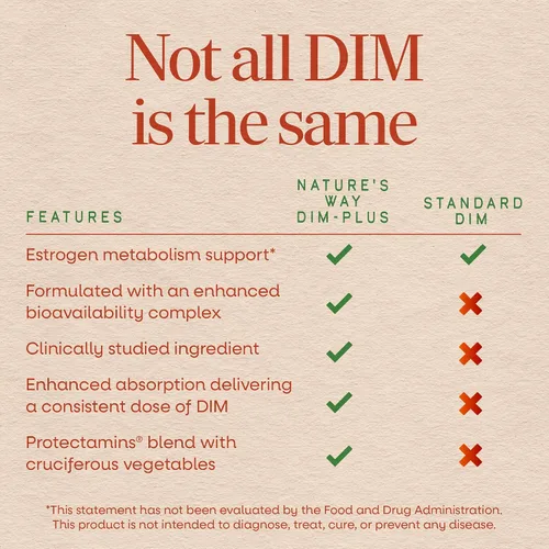 Vista 3 de Nature's Way DIM-plus fórmula metabolismo de estrógeno, 120 cápsulas