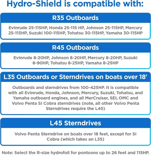 Vista 3 de Hydro-Shield Estabilizador de barco Hydrofoil - Escudo montado en esquivador para motores con soporte de montaje de grado marino - Disponible en 4