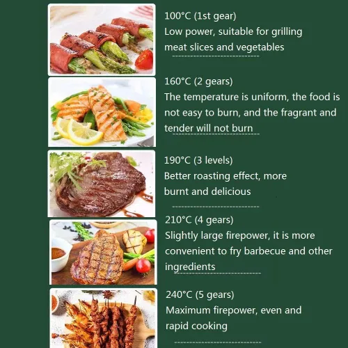 Vista 9 de Parrilla eléctrica, barbacoa familiar para interiores, sartén antiadherente con revestimiento sin humo, control de 5 niveles con ajuste