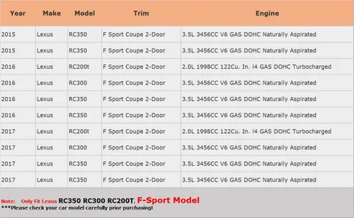 Vista 6 de IKON MOTORSPORTS Faldones laterales de reemplazo para 2015-2025 Lexus RC200t RC300 RC350 (No se ajusta a RC F), Faldones laterales de extensión