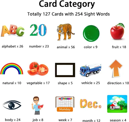 Vista 3 de Kidzdo - Juguetes de terapia del habla de bolsillo para niños pequeños - 254 palabras visuales parlantes con música, juguetes Montessori, juguetes