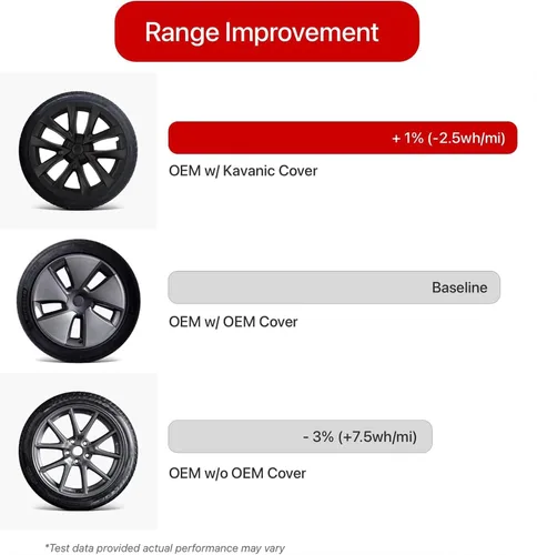 Vista 3 de KAVANIC 4 piezas de tapacubos para Tesla Model 3, cubiertas de rueda de 18 pulgadas, tapa de rueda mate negra con logotipo de estilo arácnido