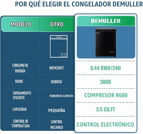 Vista 7 de DEMULLER Congelador de pecho pequeño y profundo con cesta extraíble, congelador compacto con panel de control digital, rango de temperatura de -12℉