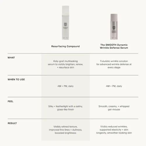 Vista 9 de U Beauty The SMOOTH Dynamic Wrinkle Defense Serum - Complejo multipéptido, péptidos de cobre, retinol, exosomas de centella, proteína de seda vegana