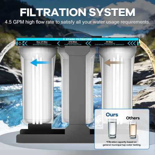 Vista 5 de Sistema de filtro de agua para RV, sistema de filtración de agua de 5 capas y 3 etapas, conectores rápidos de manguera sin plomo, filtros de 0.01