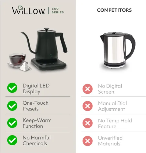 Vista 4 de WILLOW ECO SERIES - Hervidor eléctrico de cuello de cisne con 5 ajustes preestablecidos de temperatura y función de mantener el calor, 0.8L