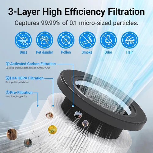 Vista 2 de Purificadores de aire para habitaciones grandes del hogar, filtro de aire Cobectal con filtro 3 en 1 que cubre hasta 1650 pies cuadrados, sensor