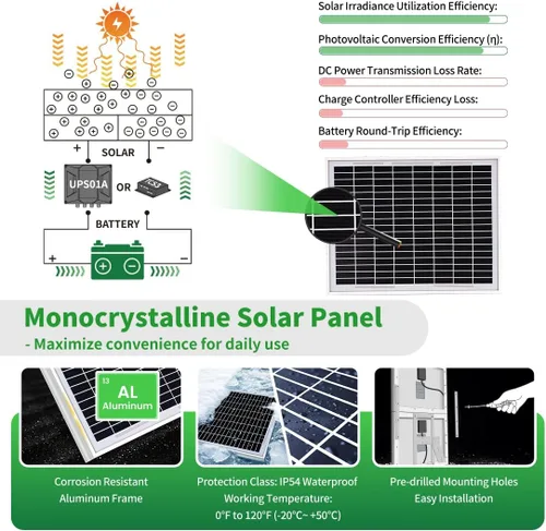 Vista 3 de TOPENS TSQ20W Kit de paneles solares monocristalinos de 20 vatios