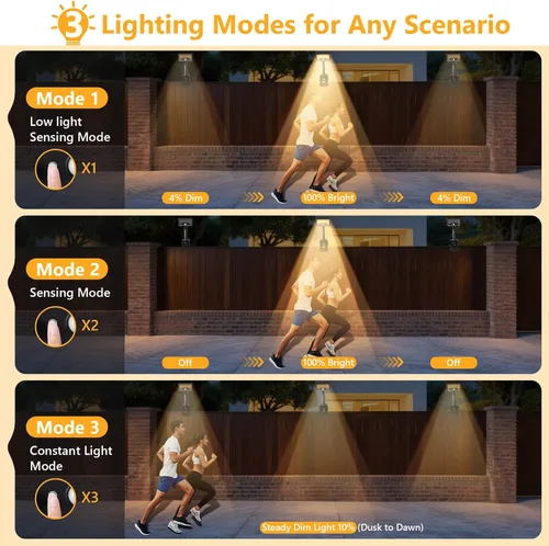 Vista 6 de Luces solares con clip para exteriores con sensor de movimiento, luces de valla solares ajustables verticalmente y giratorias en 360° con 92 LEDs