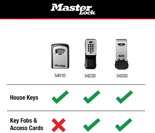 Vista 7 de Master Lock 5425D - Caja de seguridad para montaje en pared con diales iluminados, establece tu propia combinación, capacidad de 6 llaves