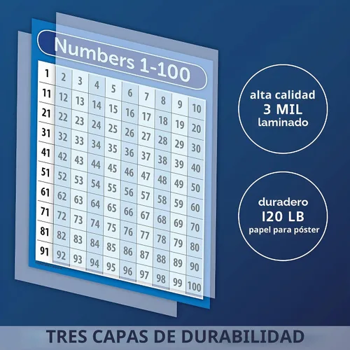 Vista 2 de Póster del Plan de Estudios Palace Números 1-100 - LAMINADO - Doble Cara (18" x 24")