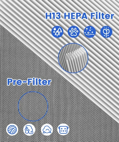 Vista 4 de Paquete de 2 filtros de repuesto DR-HPA019 compatibles con ventilador de torre Dreo MC710S, purificadores de aire, HEPA 2 en 1 H13 y filtro