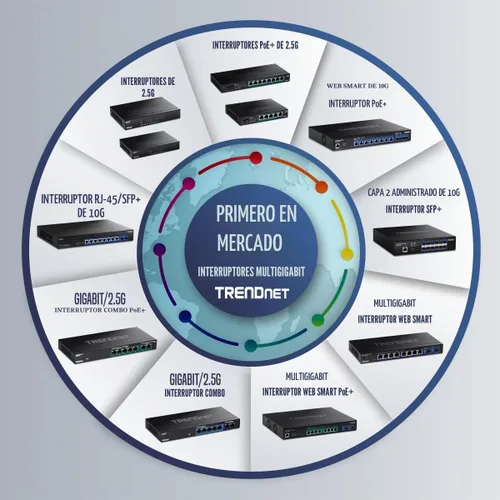 Vista 9 de TRENDnet Conmutador Web Inteligente Multi-Gig de 10 Puertos, TEG-3102WS, 8 Puertos 2.5GBASE-T, 2 Ranuras SFP+ de 10G, Divisor Ethernet, Carcasa