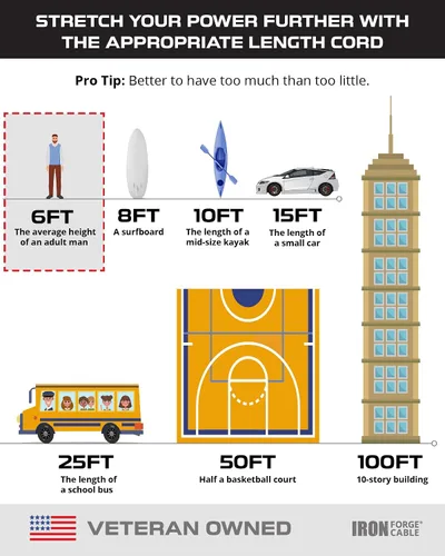 Vista 7 de Iron Forge Cable Cable de extensión negro de 6 pies con 3 tomas de corriente, SJTW de 16/3, cable de extensión de 6 pies, 3 clavijas, resistente a