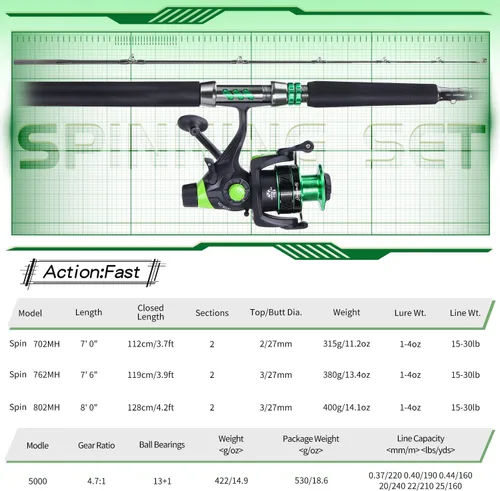 Vista 8 de Sougayilang Catfish & Inshore Spinning Combo – 30LB Drag, 4.7:1, 13+1 Bearings, 2-Piece Medium Heavy Rod for Catfish, Striper, Redfish, Carp