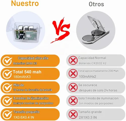 Vista 4 de Paquete de 12 luces LED de hadas AIKEI que funcionan con pilas, cable plateado impermeable de 7 pies, 20 luces LED de luna estrellada de luciérnaga