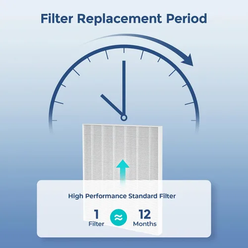 Vista 6 de 115115 Replacement Filter A Size 21 for Winix C535 PlasmaWave Air Purifiers C535 5300 5300-2 6300 6300-2 P300 AM90 C909 9800, C535 Filter A, 3-Pack