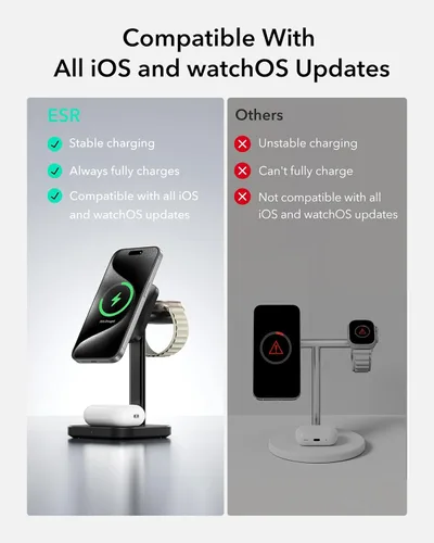 Vista 4 de ESR Estación de carga inalámbrica 3 en 1 para Apple [certificado], cargador portátil para Apple Watch y soporte de cargador MagSafe, cargador