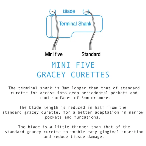 Vista 5 de Curetas Gracey Dental 7/8 Mini Five Premolar, Molar Osung CMGR7-8