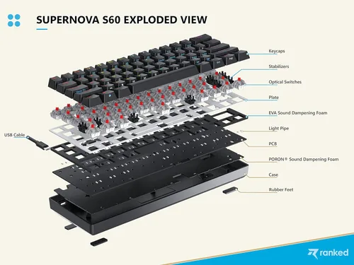 Vista 3 de Ranked S60 Supernova 60% Factor de Forma Teclado Mecánico de Gaming con Intercambio en Caliente 61 Teclas Retroiluminado LED RGB Multicolor