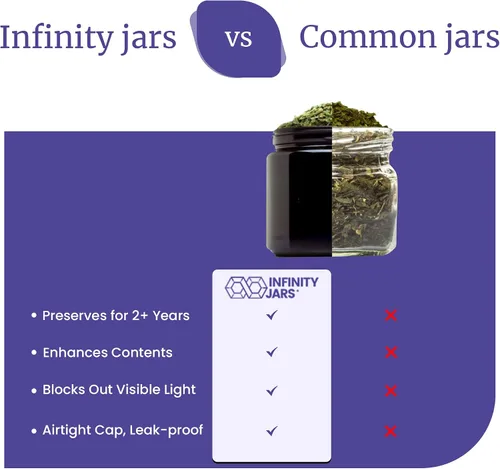 Vista 6 de Infinity Jars Tarro clásico de vidrio negro de 0.5 fl oz, hermético, a