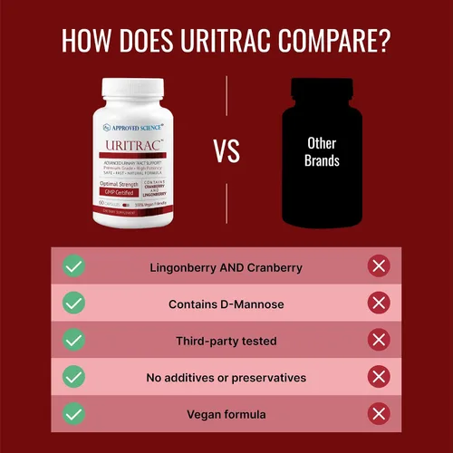 Vista 5 de Approve Science® Uritrac™ - Soporte de infecciones urinarias - Arándano, D-manosa, arándano rojo, apto para veganos - Suministro de 1 botella