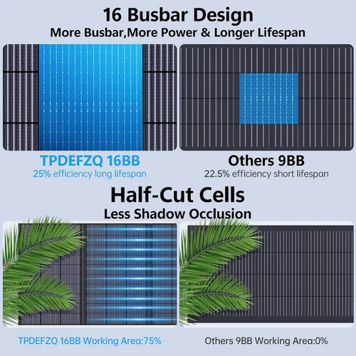Vista 9 de Panel solar de 100 W, paneles solares portátiles tipo N 16BB para central eléctrica, panel solar plegable, QC3.0 USB-A y tipo C, 25% de alta