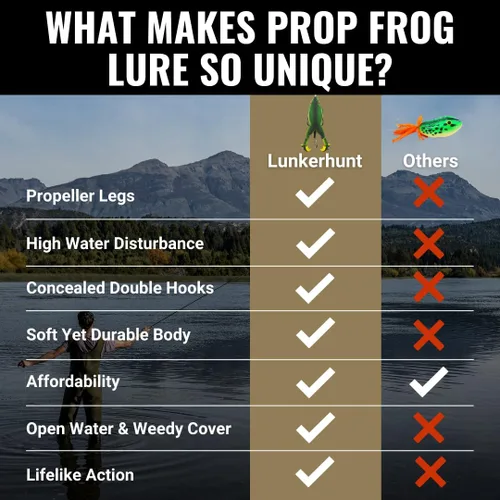 Vista 7 de LUNKERHUNT - Cebo de rana para pesca de lubina Rana de cuerpo suave y hueco sin enganches para pesca de lubina y trucha Señuelo de rana realista