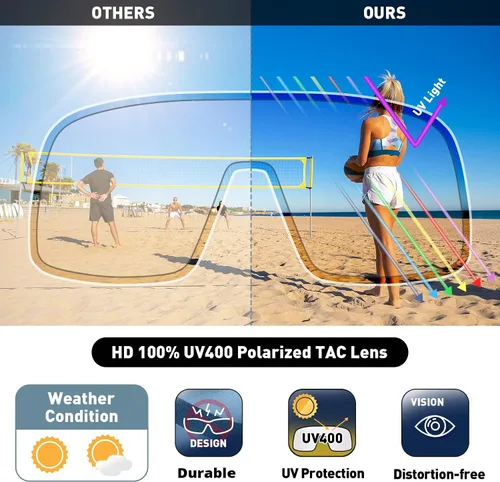 Vista 6 de Bevi Lentes de sol deportivos polarizados con marco TR90 duradero y flexible para hombres y mujeres correr conducir ciclismo etc