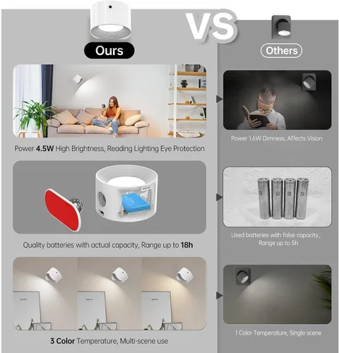 Vista 5 de Deyagoo 2PACK Lámpara de pared LED con control remoto - Lámpara de pared recargable, 3 colores y 3 niveles de brillo, cabezal giratorio magnético