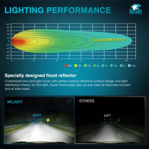 Vista 4 de Nilight Focos LED 2 PCS 3 Pulgadas 9LED Haz de Inundación Súper Delgados Cuadrados Luces de Conducción Lateral Offroad para Zanjas con EMC Integrado