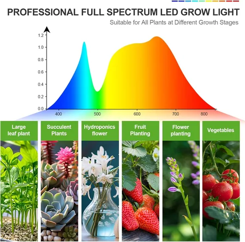 Vista 9 de FECiDA Gamechanger - Luces brillantes para plantas de 36 W para cultivo en interiores