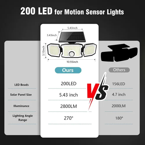 Vista 7 de Luces solares impermeables para exteriores, 2800 lm, 200 luces LED con sensor de movimiento, 3 cabezales y 3 modos de luces de inundación, luces
