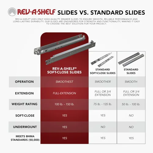 Vista 6 de Rev-A-Shelf Estante organizador extraíble de superficie sólida con cierre suave Gris