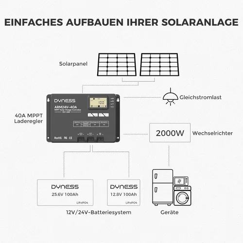 Vista 7 de Dyness Controlador de carga solar MPPT automático de 40 A, 12 V/24 V, control de aplicación y pantalla LCD, regulador solar de 40 amperios