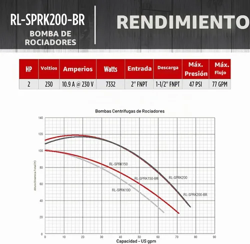 Vista 7 de Red Lion RL-SPRK-200-BR, 230 voltios, 2 HP, 77 GPH, bomba de aspersión/riego con impulsor de latón, roja, 97102002