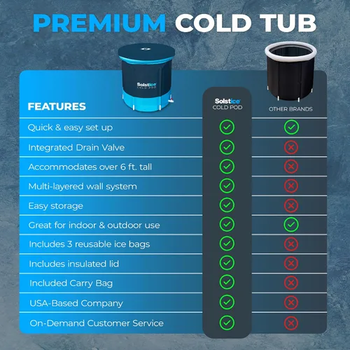 Vista 6 de Solstice Cold Pod - Bañera de hielo de 84.5 galones con tapa grande y bolsa de transporte Vaina fría