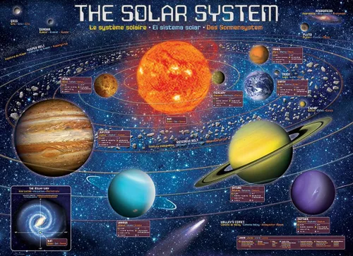 Vista 2 de EuroGraphics (EURHR) - Rompecabezas ilustrado de 300 piezas con el sistema solar de 300 piezas