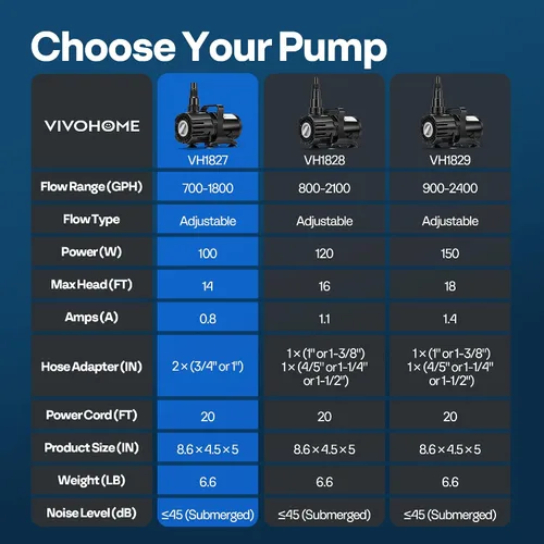 Vista 8 de VIVOHOME - Bomba de agua sumergible de flujo ajustable de 100 W, 700-1800 GPH Stepless Flow Control, 14ft Max Lift, 180° Seamless Adjustable