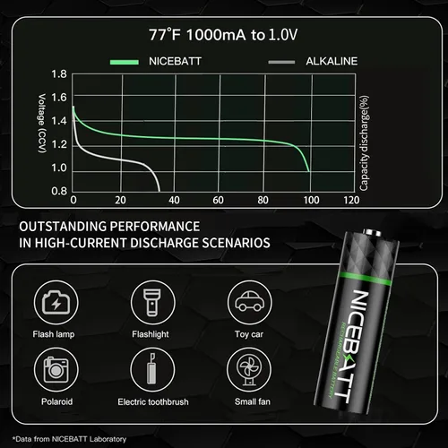 Vista 3 de NICEBATT Pilas recargables AA 2800mAh, batería premium NiMH doble A de baja autodescarga - 8